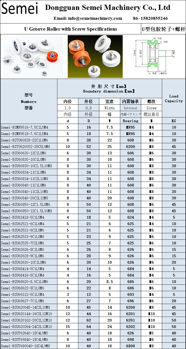 semei u groove plastic roller wheels with screw.png